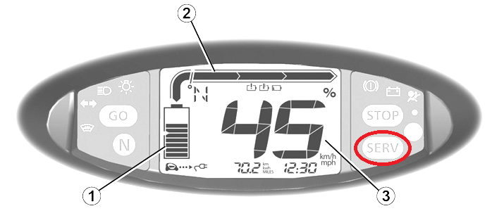 Dashboard with service warning